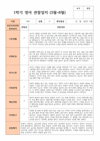 1학기  관찰일지 만 1세 10명 실제상황 관찰 작성-9