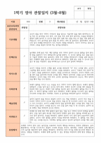 1학기  관찰일지 만 1세 10명 실제상황 관찰 작성-10