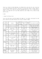 영양교육및상담 2026년 1학기 중간과제물) 3일간의 식사 맥락 일기 작성(멀티미디어 강의 2강의 양식을 활용하여 3일(평일 2일, 주말 1일 권장)의 식사 기록을 작성하시오) 식사 패턴 및 맥락적 요인 분석 핵심 영양문제 정의 및 근거 제시 맞춤형 영양교육 및 상담 주제 선정-3