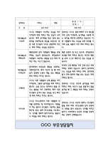 만1세 부모상담일지 42명 84Page (교사종합의견 포함) - 부모면담일지,부모상담일지,개별면담일지-7