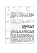 만1세 부모상담일지 42명 84Page (교사종합의견 포함) - 부모면담일지,부모상담일지,개별면담일지-8