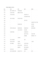 근현대일본정치사))교재 1장에서 8장까지를 공부하면서 1840년 아편전쟁에서부터 1945년의 아시아태평양전쟁이 끝날 때까지 발생했던 중요한 사건들을 먼저 메모하세요 외-6