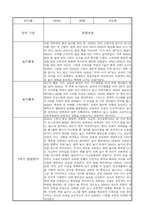 1학기 영아 관찰일지 만2세 (1학기 발달평가 포함)-2