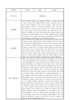1학기 영아 관찰일지 만2세 (1학기 발달평가 포함)-4