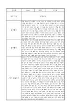 1학기 영아 관찰일지 만2세 (1학기 발달평가 포함)-6
