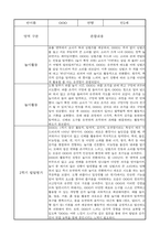 1학기 영아 관찰일지 만2세 (1학기 발달평가 포함)-8