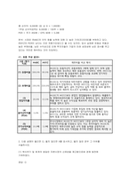 [숫자로이해하는기업과사회 2026년 1학기 중간과제물] 1. 다음 [자료]를 활용하여 아래 [물음]에 답하시오. 필요한 경우 소수점 둘째자리에서 반올림하시오 2. 다음 설명이 옳으면 O, 옳지 않으면 X를 표시하고, 옳지 않은 경우 그 이유를 서술하시오-4