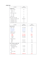 A+) 유방암 CASE STUDY (간호진단 8개)-4