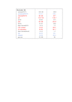A+) 유방암 CASE STUDY (간호진단 8개)-5