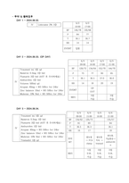 A+) 유방암 CASE STUDY (간호진단 8개)-6