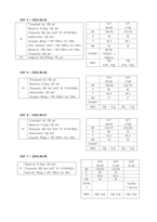 A+) 유방암 CASE STUDY (간호진단 8개)-7
