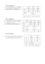 A+) 유방암 CASE STUDY (간호진단 8개)-8