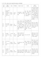 A+) 자궁경관무력 CASE STUDY (문헌고찰 + 간호진단 6개 + 간호과정 2개)-3