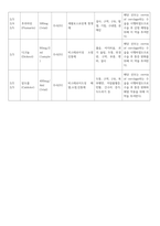 A+) 자궁경관무력 CASE STUDY (문헌고찰 + 간호진단 6개 + 간호과정 2개)-4