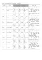 A+) 자궁경관무력 CASE STUDY (문헌고찰 + 간호진단 6개 + 간호과정 2개)-5