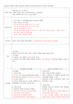 A+) 자궁경관무력 CASE STUDY (문헌고찰 + 간호진단 6개 + 간호과정 2개)-9