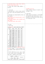 A+) 자궁경관무력 CASE STUDY (문헌고찰 + 간호진단 6개 + 간호과정 2개)-10