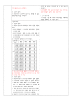 A+) 자궁경관무력 CASE STUDY (문헌고찰 + 간호진단 6개 + 간호과정 2개)-13