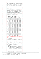 A+) 자궁경관무력 CASE STUDY (문헌고찰 + 간호진단 6개 + 간호과정 2개)-14