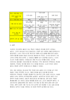 [조리과학 2026년 1학기 중간과제물] 조리 특성 중 거품성의 원리를 설명하고, 아이스크림과 케이크의 조리시 나타나는 거품성을 사용되는 재료 및 조리법에 근거하여 구체적으로 설명하시오 다음은 계란의 거품형성능을 비교하는 실험이다. 각 방법대로 실험을 수행하고 결과를 비교하시오-8