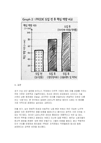 국제경영학 2026학년도 1학기 중간과제물) 글로벌 기업의 인적자원 관리 성공 사례를 조사하여 설명하시오.-8