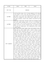 2학기 영아 관찰일지 만0세 (2학기 발달평가 포함)-8