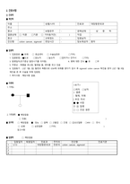 A+) 대장암 CASE STUDY (문헌고찰 + 간호과정 2개 완벽 정리)-3