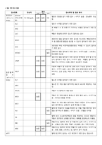 A+) 대장암 CASE STUDY (문헌고찰 + 간호과정 2개 완벽 정리)-7