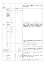A+) 대장암 CASE STUDY (문헌고찰 + 간호과정 2개 완벽 정리)-8