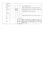 A+) 대장암 CASE STUDY (문헌고찰 + 간호과정 2개 완벽 정리)-9