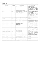 A+) 대장암 CASE STUDY (문헌고찰 + 간호과정 2개 완벽 정리)-10