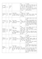 A+) 대장암 CASE STUDY (문헌고찰 + 간호과정 2개 완벽 정리)-12