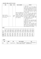 A+) 대장암 CASE STUDY (문헌고찰 + 간호과정 2개 완벽 정리)-13
