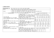 A+) 대장암 CASE STUDY (문헌고찰 + 간호과정 2개 완벽 정리)-15
