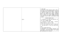 A+) 대장암 CASE STUDY (문헌고찰 + 간호과정 2개 완벽 정리)-16