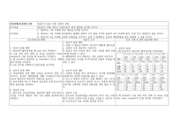 A+) 대장암 CASE STUDY (문헌고찰 + 간호과정 2개 완벽 정리)-19