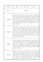 1학기 영아 관찰일지 만1세 (1학기 발달평가 포함)-7