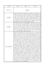2학기 영아 관찰일지 만1세 (2학기 발달평가 포함)-2
