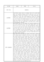 2학기 영아 관찰일지 만1세 (2학기 발달평가 포함)-4