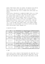 [성인학습및상담론 2026학년도 1학기 중간과제물) 에릭슨(Erikson), 레빈슨(Levinson), 로에빙거(Loevinger)의 발달이론을 비교 설명하고, 각 이론의 교육적 시사점을 논하시오-9