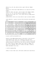 [식용작물학2 2026년 1학기 중간과제물] 재배식물의 기원지에 대한 이론을 조사하여 설명하고, 대표적인 재배식물 3작물의 기원과 전파를 설명하시오-5