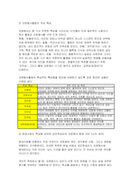 (자원봉사론 2026학년도 1학기 중간과제물) 자원봉사활동(자원활동)의 개념적 정의와 특성 자원봉사활동(자원활동)에 참여한 경험은 성인학습자에게 어떠한 의미를 가지는지 본인의 생각 구체적인 자원봉사활동(자원활동)의 사례에 대해 참여주체, 대상, 내용, 배경 등을 상세히 기술 본인의 생각-4