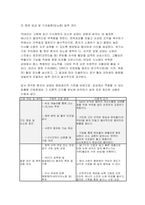 기초간호과학] 70세 남성이 3일 전부터 시작된 발열 1. 교재 내용을 바탕으로 급성 염증의 과정을 단계에 따라 구체적으로 설명하시오 2. 세균 감염 시 나타나는 면역반응을 선천면역과 후천면역으로 구분하여 주요 세포와 작용기전을 포함하여 설명하시오 3. 환자에게 적용 가능한 간호중재를 3가지 이상 제시하고, 그 근거를 설명하시오-6