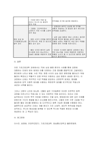 기초간호과학] 70세 남성이 3일 전부터 시작된 발열 1. 교재 내용을 바탕으로 급성 염증의 과정을 단계에 따라 구체적으로 설명하시오 2. 세균 감염 시 나타나는 면역반응을 선천면역과 후천면역으로 구분하여 주요 세포와 작용기전을 포함하여 설명하시오 3. 환자에게 적용 가능한 간호중재를 3가지 이상 제시하고, 그 근거를 설명하시오-7