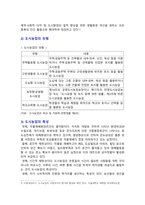 [도시웰빙농업 2026년] 현대 사회에 살고 있는 도시민에게 도시농업 활동이 필요한 이유를 교재 전체 내용을 참고하여 기술하시오.-3