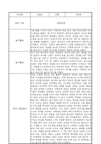 1학기 영아 관찰일지 만5세 (1학기 발달평가 포함)-10