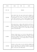 2학기 영아 관찰일지 만5세 (2학기 발달평가 포함)-9