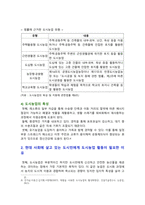 [도시웰빙농업 2026년] 현대 사회에 살고 있는 도시민에게 도시농업 활동이 필요한 이유를 교재 전체 내용을 참고하여 기술하시오.-4
