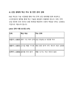 한국전력공사(KEPCO) 기업분석 보고서-14