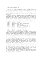 인터넷생활윤리3공통 생활에서 중요한데 하기싫어 미뤄 일하기 전략을 접목한 생성형 AI와 함께하는 주체적 디지털생활 실천경험 보고서00-2